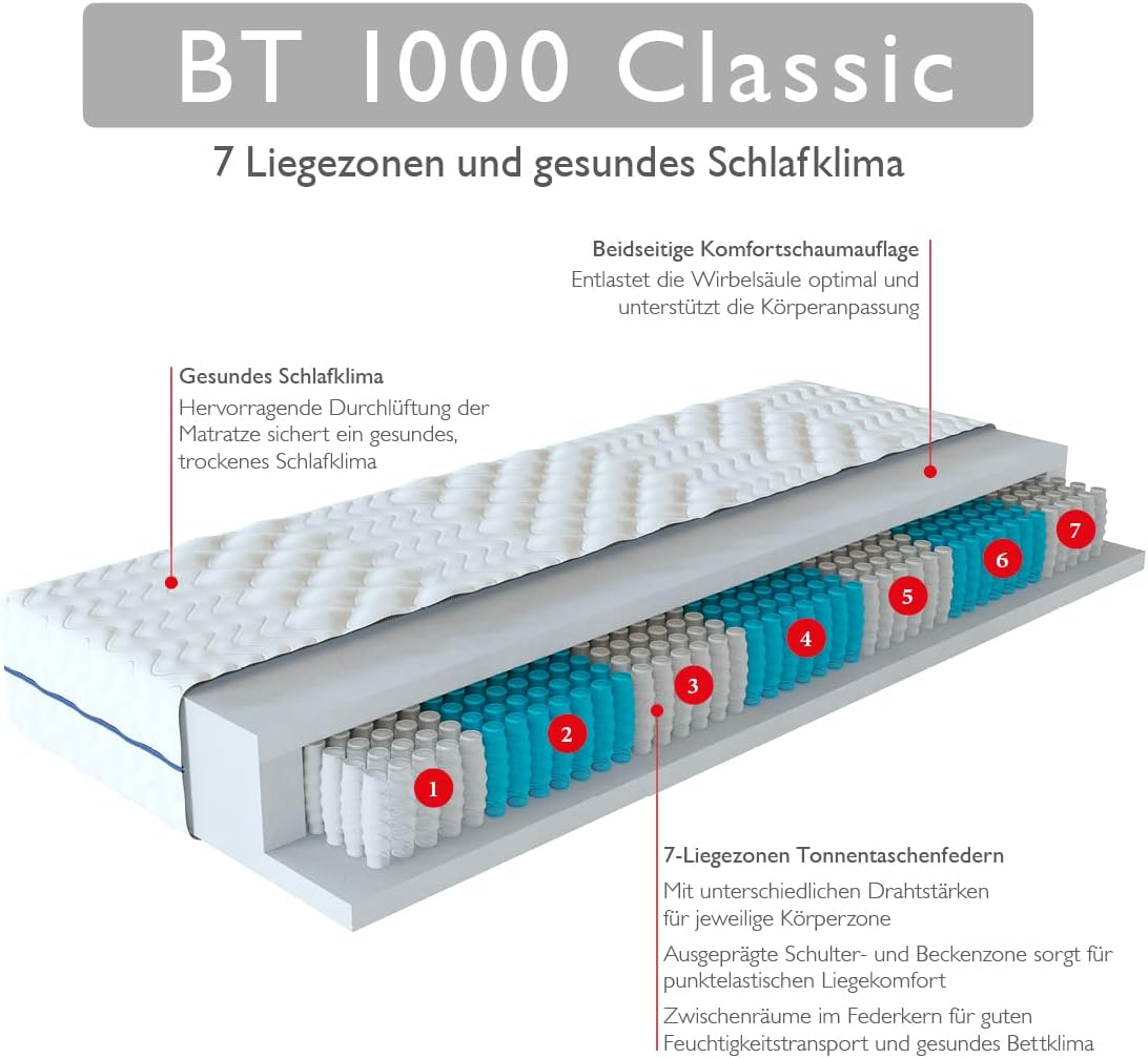 Badenia Trendline BT1000 7-zone 1,000 barrel pocket spring mattress 